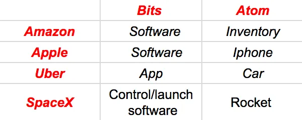 Bits & Atom Companies